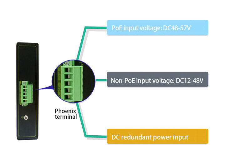 Industrial 8-Port Full Gigabit PoE Switch supports DC12-48V Input